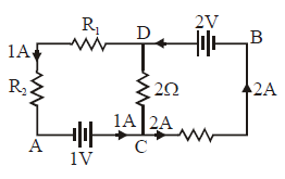 Physics diagram: In the circuit shown below, if the potential