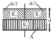 Physics diagram: A parallel plate capacitor of Area A, plate