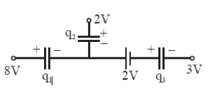 Physics diagram: A part of circuit is shown in figure.