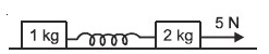 NLM Question NEET Physics