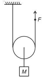 neet constrained motion questions