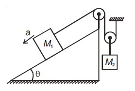 neet constraint motion questions