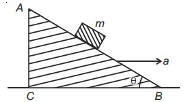 Neet pseodo force questions
